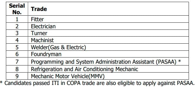 Post Name for HAL Recruitment 2024