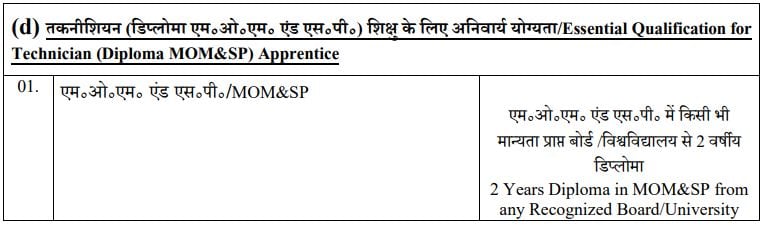 Qualifications Required for HAL Recruitment 2024