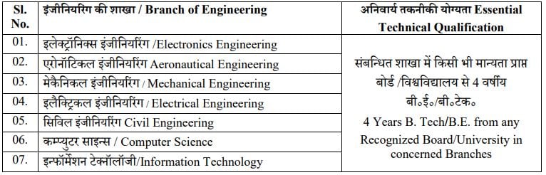 Qualifications Required for HAL Recruitment 2024