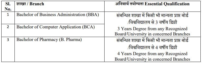 Qualifications Required for HAL Recruitment 2024