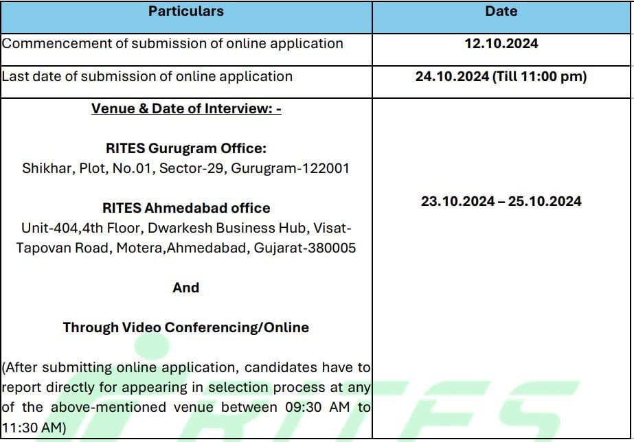 important dates for rites