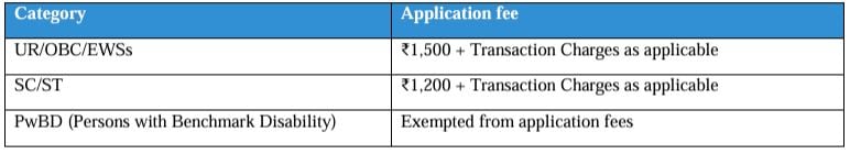 Application Fee for JIPMER Recruitment 2024