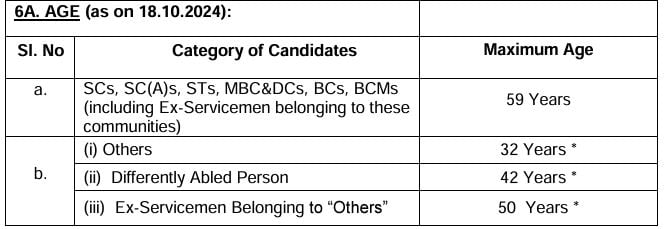 Age Limit for MRB Recruitment 2024