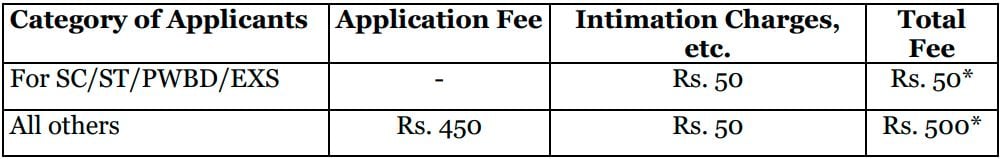 Application Fee for NABARD Recruitment 2024