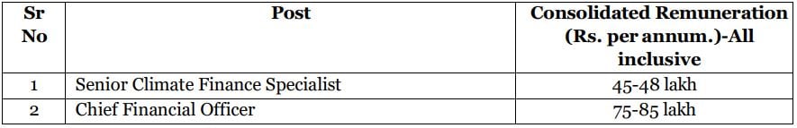 Salary for NABARD Recruitment 2024