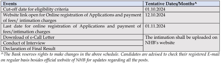 Important Dates for NHB Recruitment 2024