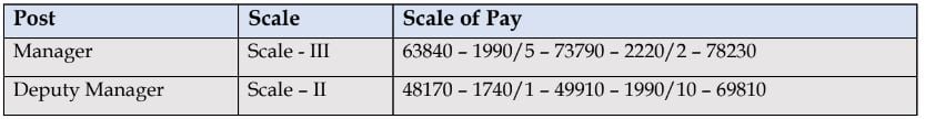 Salary for NHB Recruitment 2024