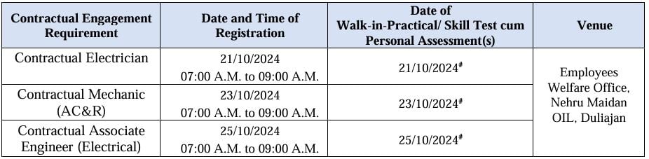 Selection Schedule for Oil India Recruitment 2024