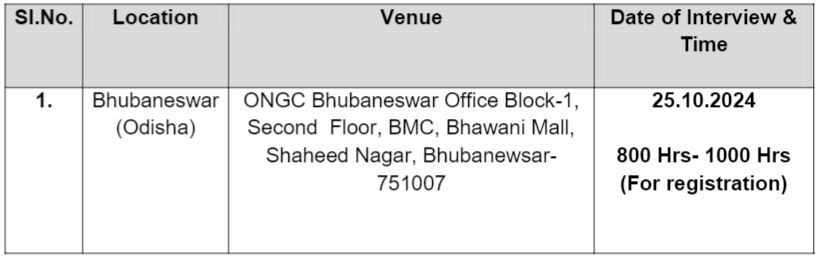 Interview Schedule for ONGC Recruitment 2024