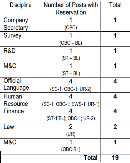 post name hcl