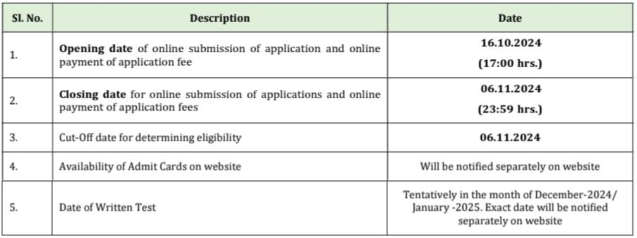 Important Dates for PowerGrid Recruitment 2024