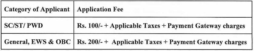 Application Fee for Punjab and Sind Bank Recruitment 2024