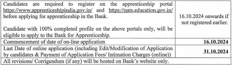 Important Date for Punjab and Sind Bank Recruitment 2024