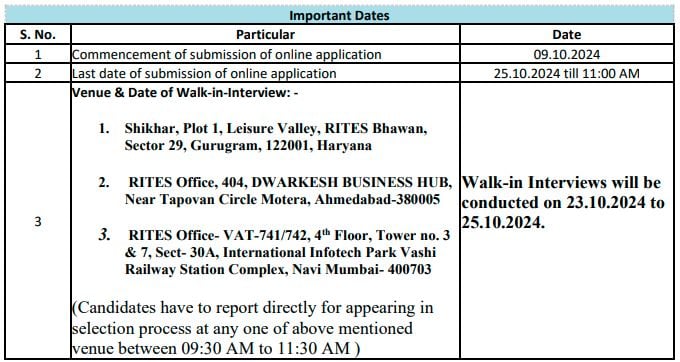 Important Dates for Rites Recruitment 2024