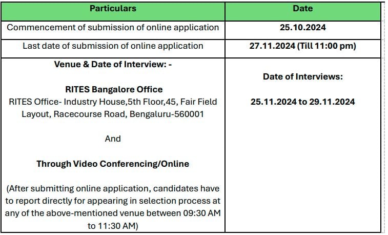 Interview Schedule and Important Dates for Rites Recruitment 2024