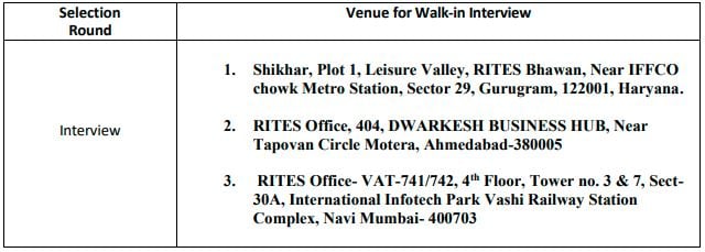 Interview Schedule for Rites Recruitment 2024