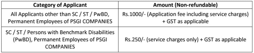 Application Fee for UIIC Recruitment 2024