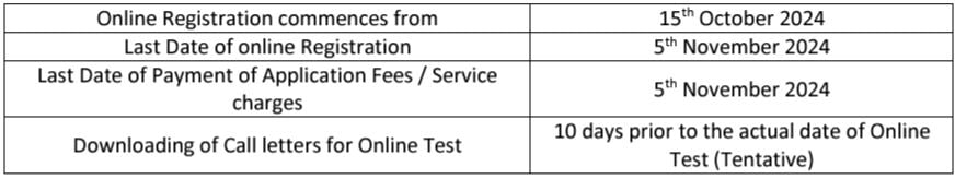 Important Dates for UIIC Recruitment 2024