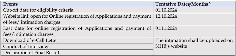 vital dates for NHB Recruitment 2024