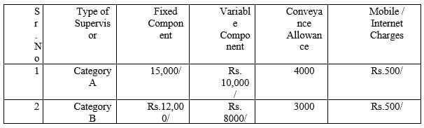 Salary for Central Bank of India Recruitment 2024