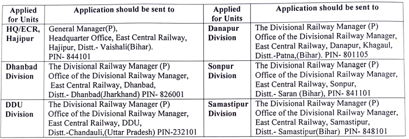 How to Apply for East Central Railway Recruitment 2024