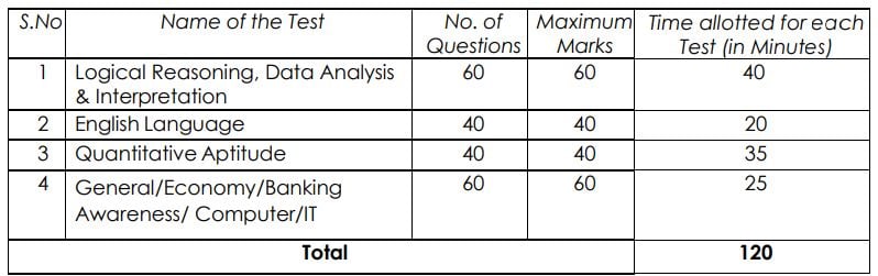 Selection Process for IDBI Bank Recruitment 2024