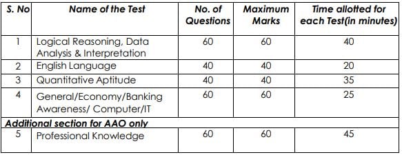 Selection Process for IDBI Bank Recruitment 2024