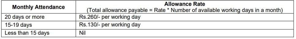 Monthly stipend for SAIL Recruitment 2024