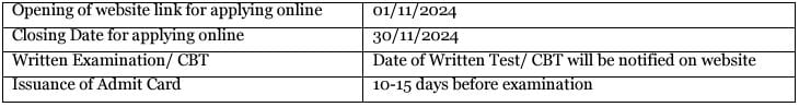 Important Dates for NCRTC Recruitment 2024