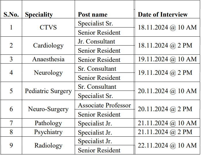 Post Name and Vacancies ESIC Recruitment 2024 1