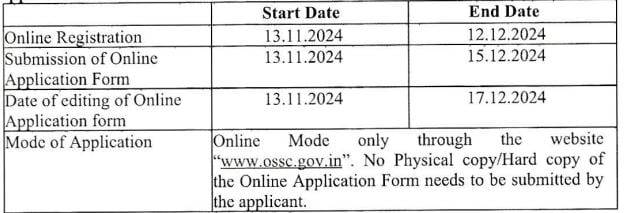 Post Name and Vacancies for OPSC Recruitment 2024 1