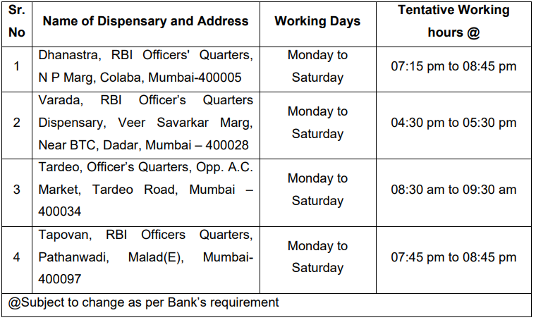 Number of Working Days and Hours for RBI Recruitment 2024