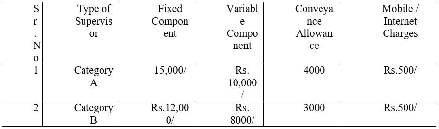 SAlary for Central Bank of India Recruitment 2024 2