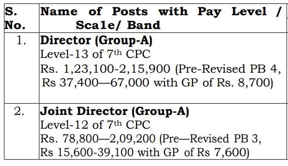 Salary for National Investigation Agency Recruitment 2024