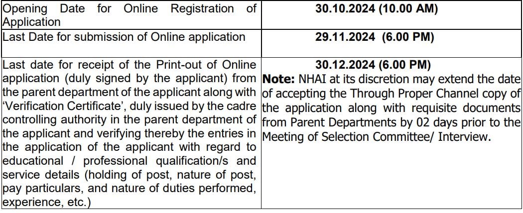 Vital Dates for NHAI Recruitment 2024 1