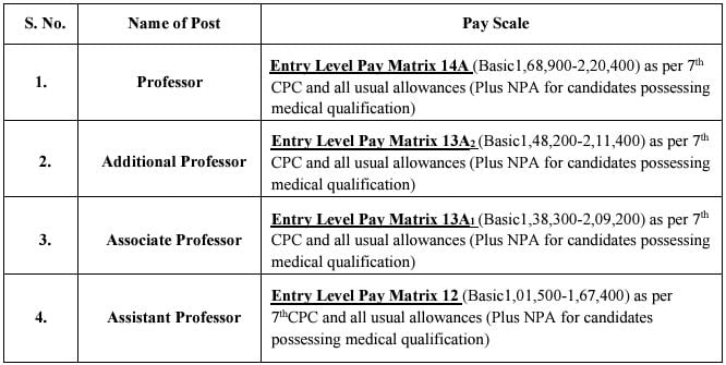 Salary for AIIMS Bilaspur Recruitment 2024