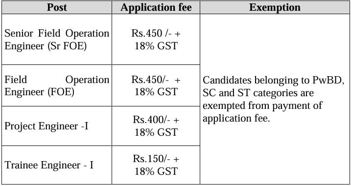 Application Fee for BEL Recruitment 2024