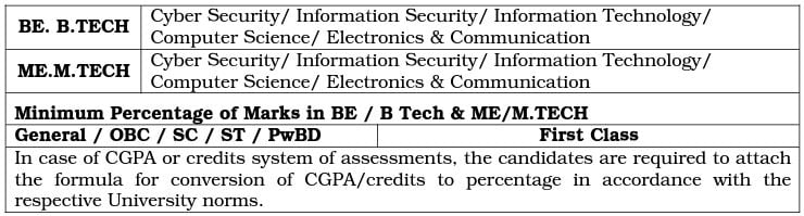 Qualification and Experience Required for BEL Recruitment 2024: