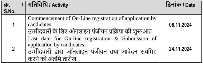 Important Dates for BEL Recruitment 2024