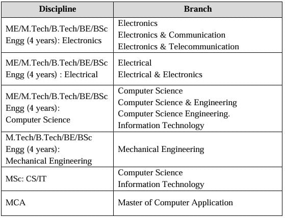 Qualification Required for BEL Recruitment 2024