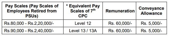 Pay Scale for Defence Research and Development Organisation Recruitment 2024