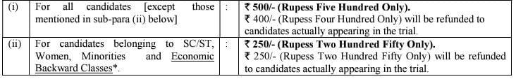 Application Fee for East Central Railway Recruitment 2024