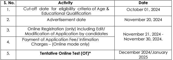 Important Dates for IDBI Bank Recruitment 2024