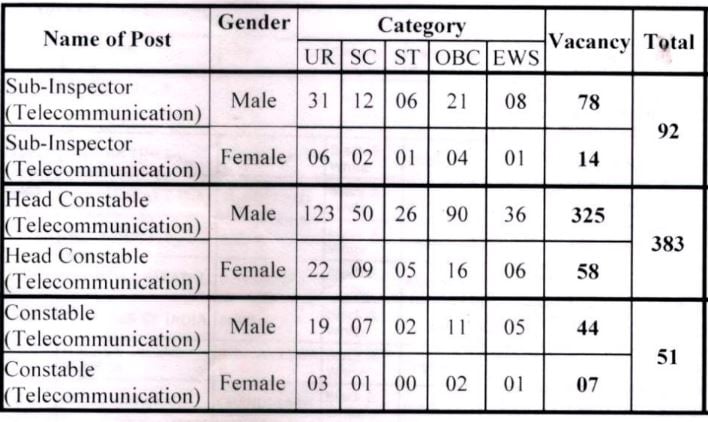 Post Name and Vacancies for ITBPF Recruitment 2024