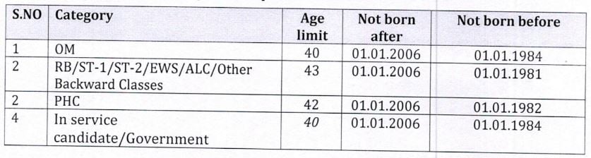 Age Limit for JKPSC Recruitment 2024