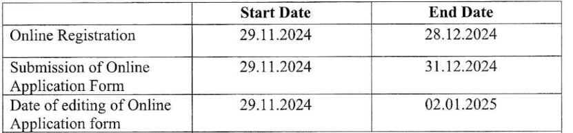 Important Dates for Odisha Staff Selection Commission Recruitment 2024