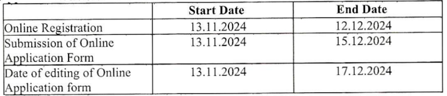 Important Dates for OSSC Recruitment 2024