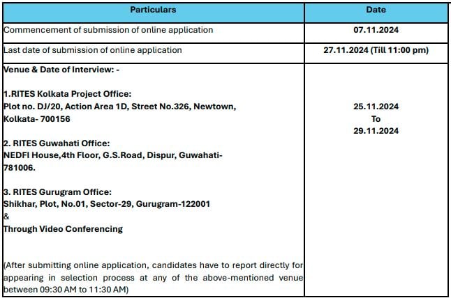 Important Dates and Interview Schedule for Rites Recruitment 2024