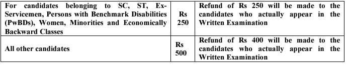 Examination Fee for RRC Recruitment 2024