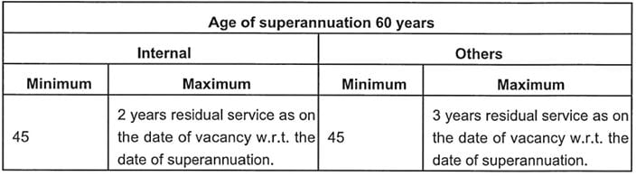 Age Limit for SAIL Recruitment 2024